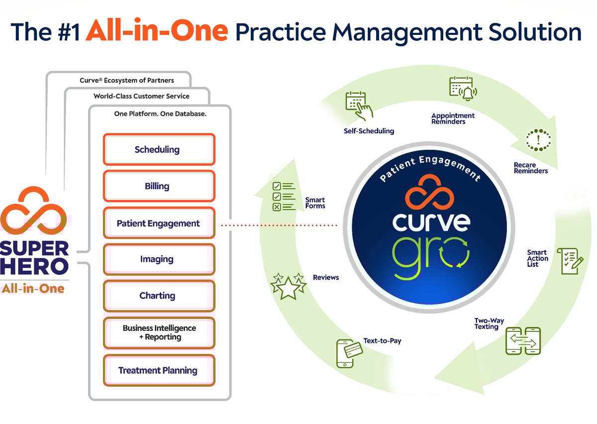 Curve vs Dentrix Top Dental Software Compared